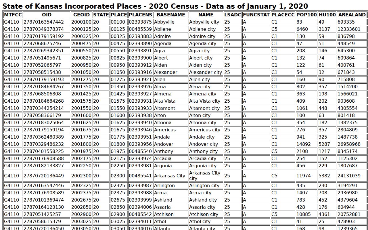 Riley County court docket city population ranking